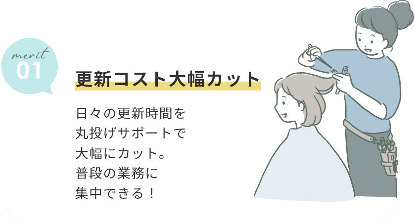 ”更新コスト大幅カット。日々の更新時間を丸投げサポートで大幅にカット。普段の業務に集中できる!”